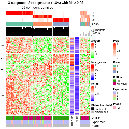 plot of chunk tab-node-0112-get-signatures-2