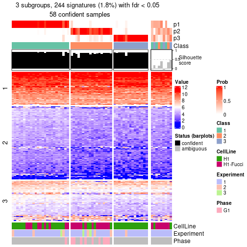 plot of chunk tab-node-0112-get-signatures-no-scale-2