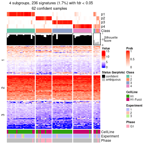 plot of chunk tab-node-0112-get-signatures-no-scale-3