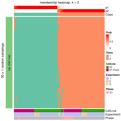 plot of chunk tab-node-0112-membership-heatmap-1