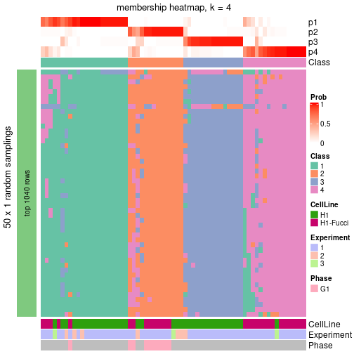 plot of chunk tab-node-0112-membership-heatmap-3