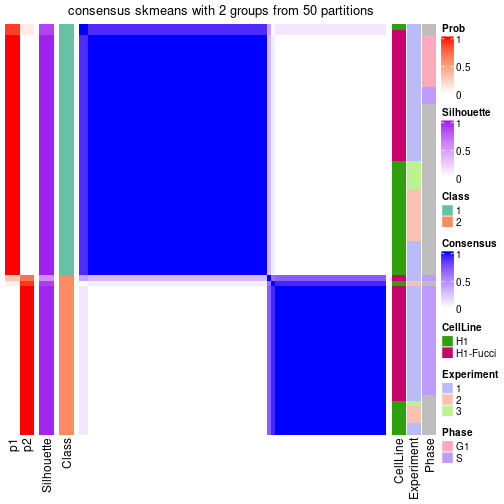 plot of chunk tab-node-012-consensus-heatmap-1