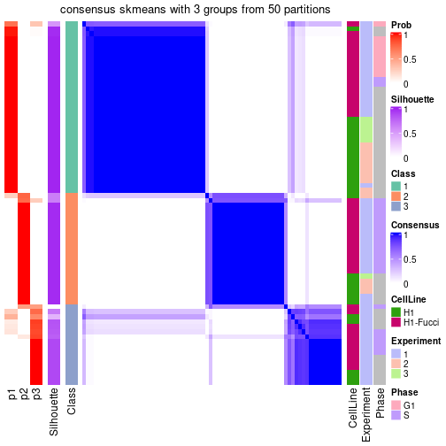 plot of chunk tab-node-012-consensus-heatmap-2