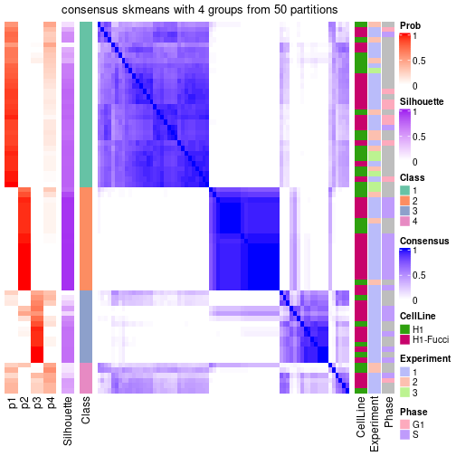 plot of chunk tab-node-012-consensus-heatmap-3