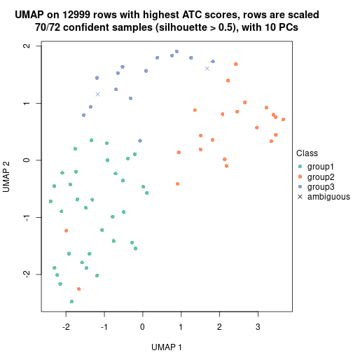 plot of chunk tab-node-012-dimension-reduction-2