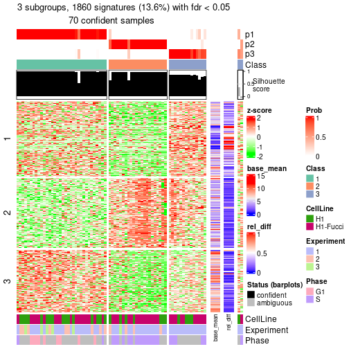 plot of chunk tab-node-012-get-signatures-2