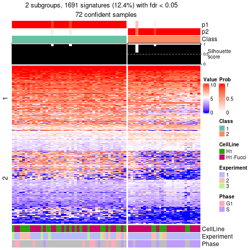 plot of chunk tab-node-012-get-signatures-no-scale-1