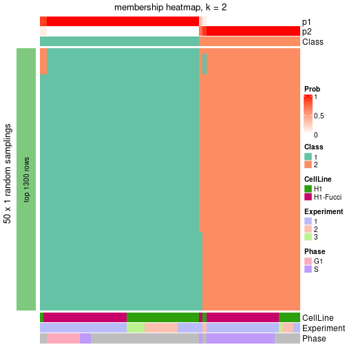 plot of chunk tab-node-012-membership-heatmap-1