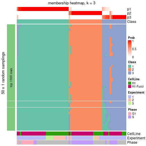 plot of chunk tab-node-012-membership-heatmap-2