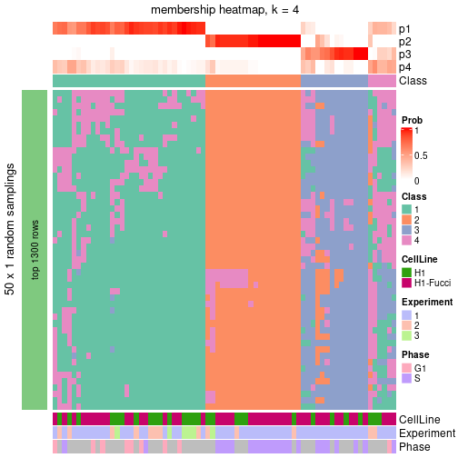 plot of chunk tab-node-012-membership-heatmap-3