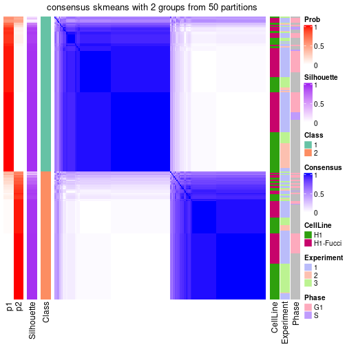 plot of chunk tab-node-02-consensus-heatmap-1