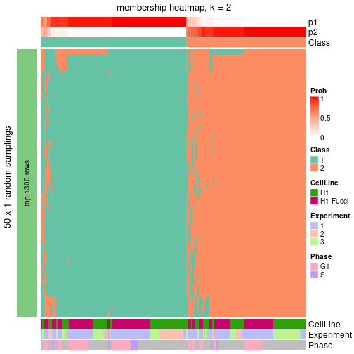 plot of chunk tab-node-02-membership-heatmap-1