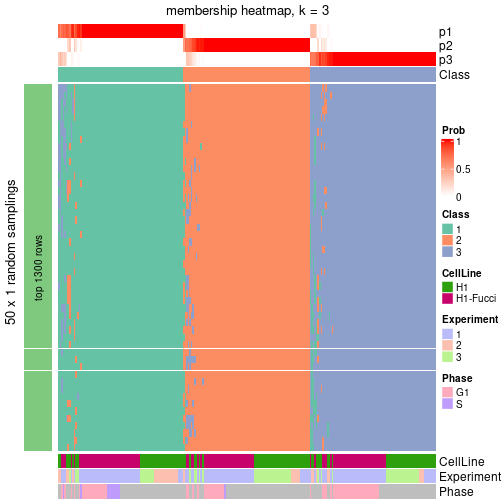 plot of chunk tab-node-02-membership-heatmap-2