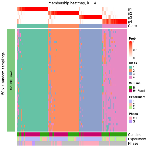 plot of chunk tab-node-02-membership-heatmap-3