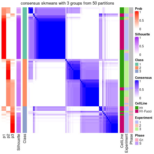 plot of chunk tab-node-022-consensus-heatmap-2