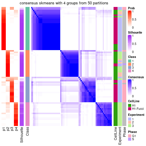 plot of chunk tab-node-022-consensus-heatmap-3