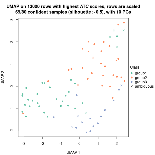 plot of chunk tab-node-022-dimension-reduction-2