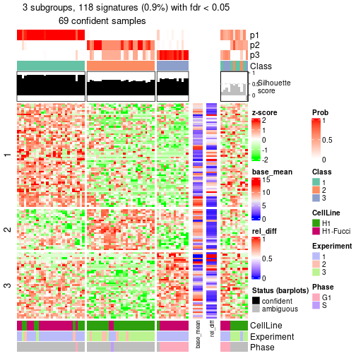 plot of chunk tab-node-022-get-signatures-2