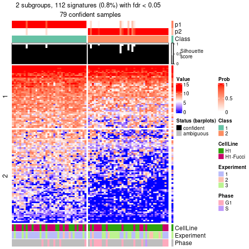 plot of chunk tab-node-022-get-signatures-no-scale-1