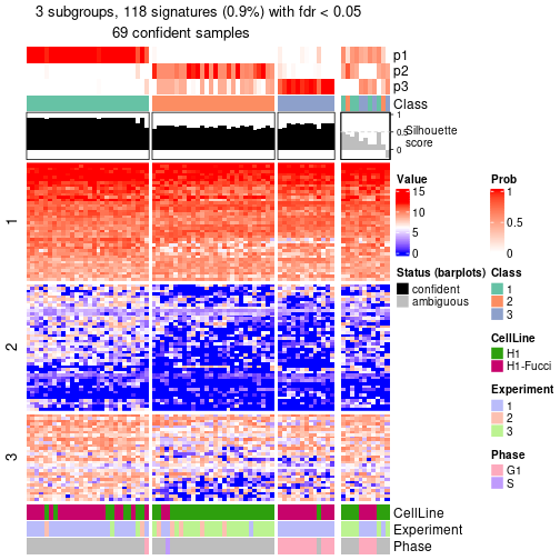 plot of chunk tab-node-022-get-signatures-no-scale-2