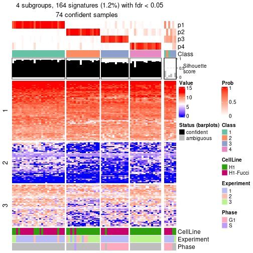 plot of chunk tab-node-022-get-signatures-no-scale-3