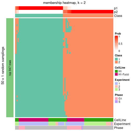 plot of chunk tab-node-022-membership-heatmap-1