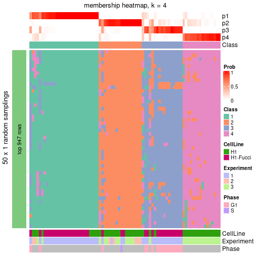 plot of chunk tab-node-022-membership-heatmap-3