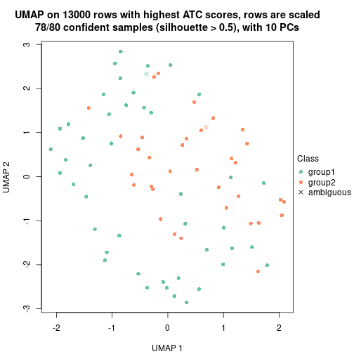 plot of chunk tab-node-023-dimension-reduction-1