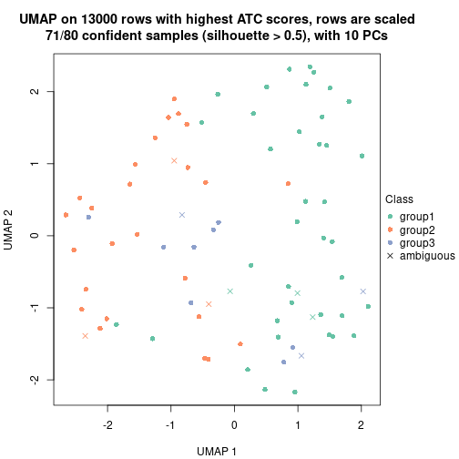 plot of chunk tab-node-023-dimension-reduction-2