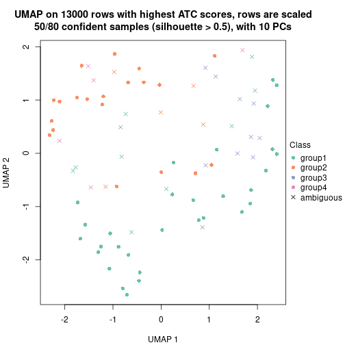 plot of chunk tab-node-023-dimension-reduction-3