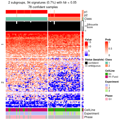 plot of chunk tab-node-023-get-signatures-no-scale-1