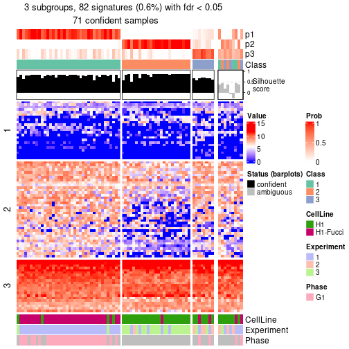 plot of chunk tab-node-023-get-signatures-no-scale-2