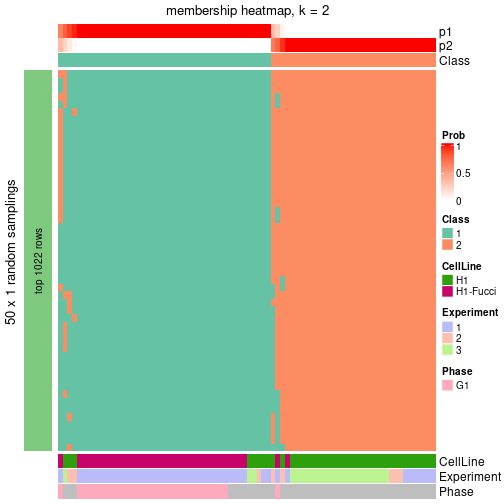 plot of chunk tab-node-023-membership-heatmap-1