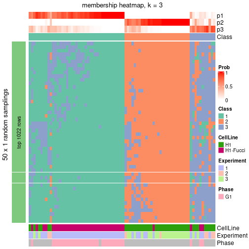 plot of chunk tab-node-023-membership-heatmap-2