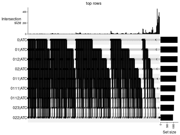 plot of chunk top-rows-overlap