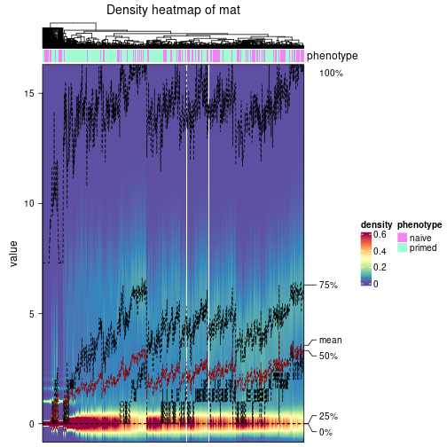 plot of chunk density-heatmap