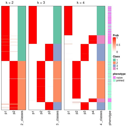 plot of chunk node-0-collect-classes