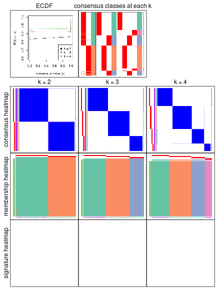 plot of chunk node-0-collect-plots