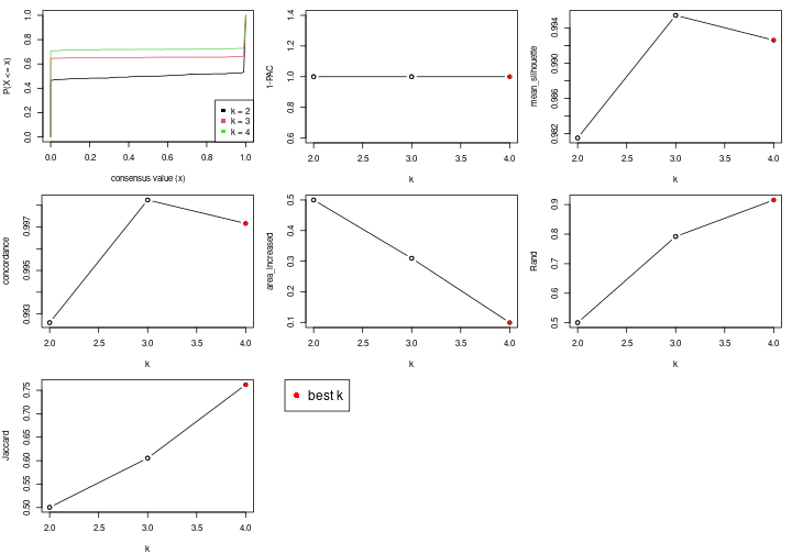 plot of chunk node-0-select-partition-number