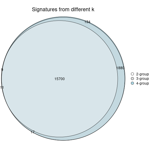 plot of chunk node-0-signature_compare