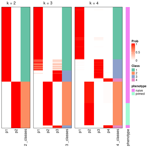 plot of chunk node-01-collect-classes