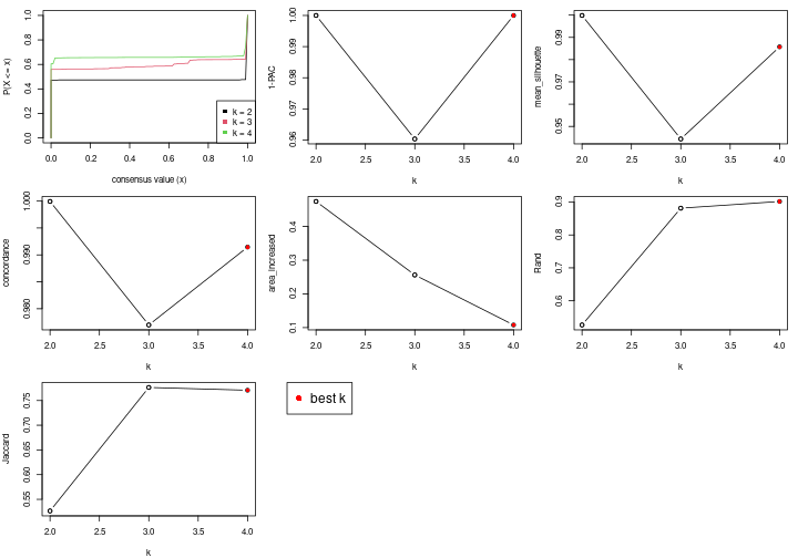 plot of chunk node-01-select-partition-number