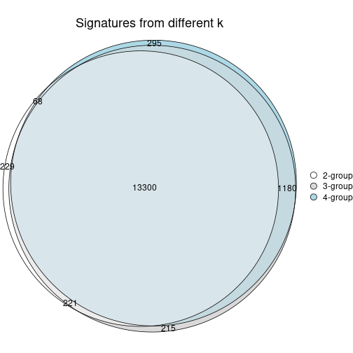 plot of chunk node-01-signature_compare