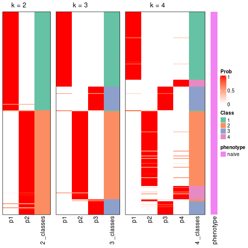 plot of chunk node-011-collect-classes