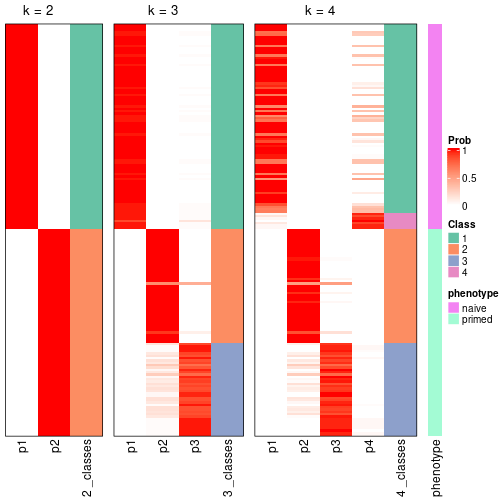 plot of chunk node-012-collect-classes