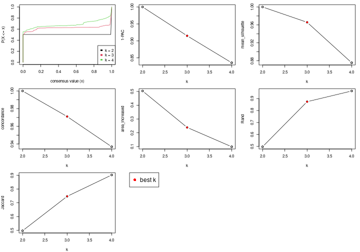 plot of chunk node-012-select-partition-number