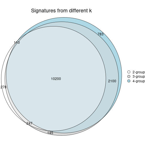 plot of chunk node-012-signature_compare