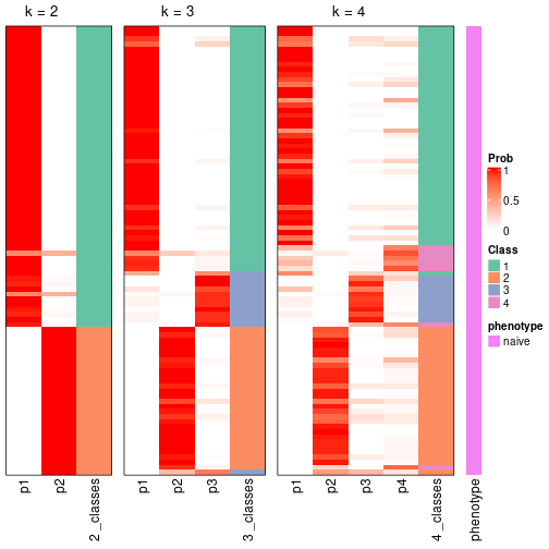 plot of chunk node-0121-collect-classes