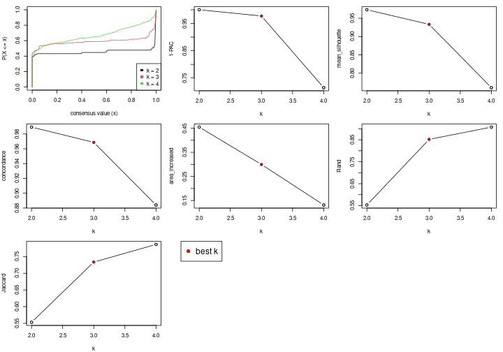 plot of chunk node-0121-select-partition-number