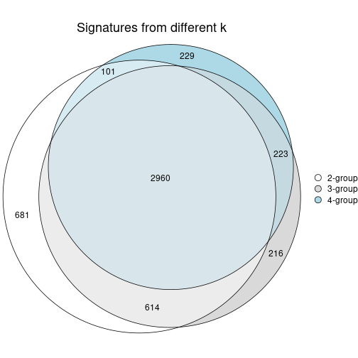 plot of chunk node-0121-signature_compare